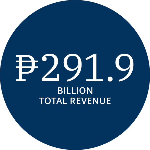 217.5 Billion Total Revenue