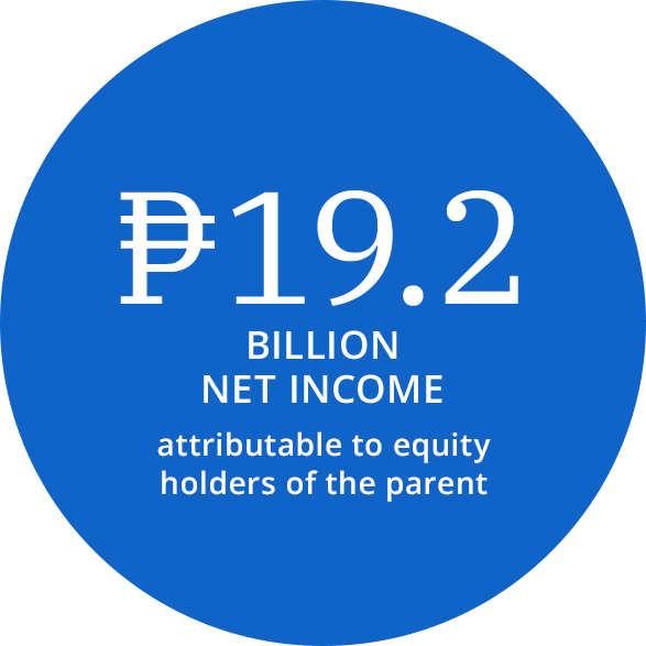 14.8 Billion Net Income