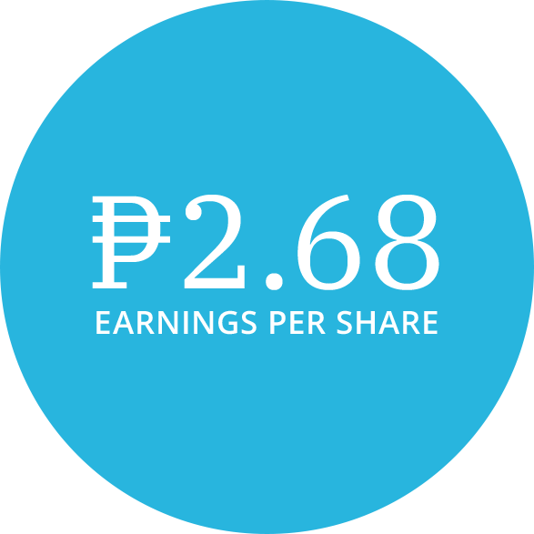 2.07 Earnings per share