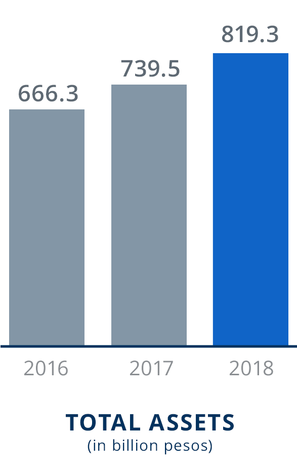 217.5 Billion Total Revenue