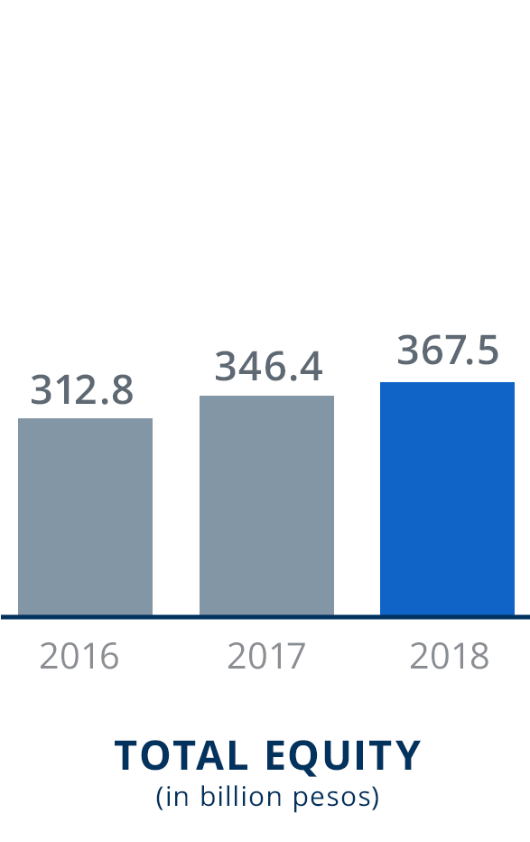 14.8 Billion Net Income