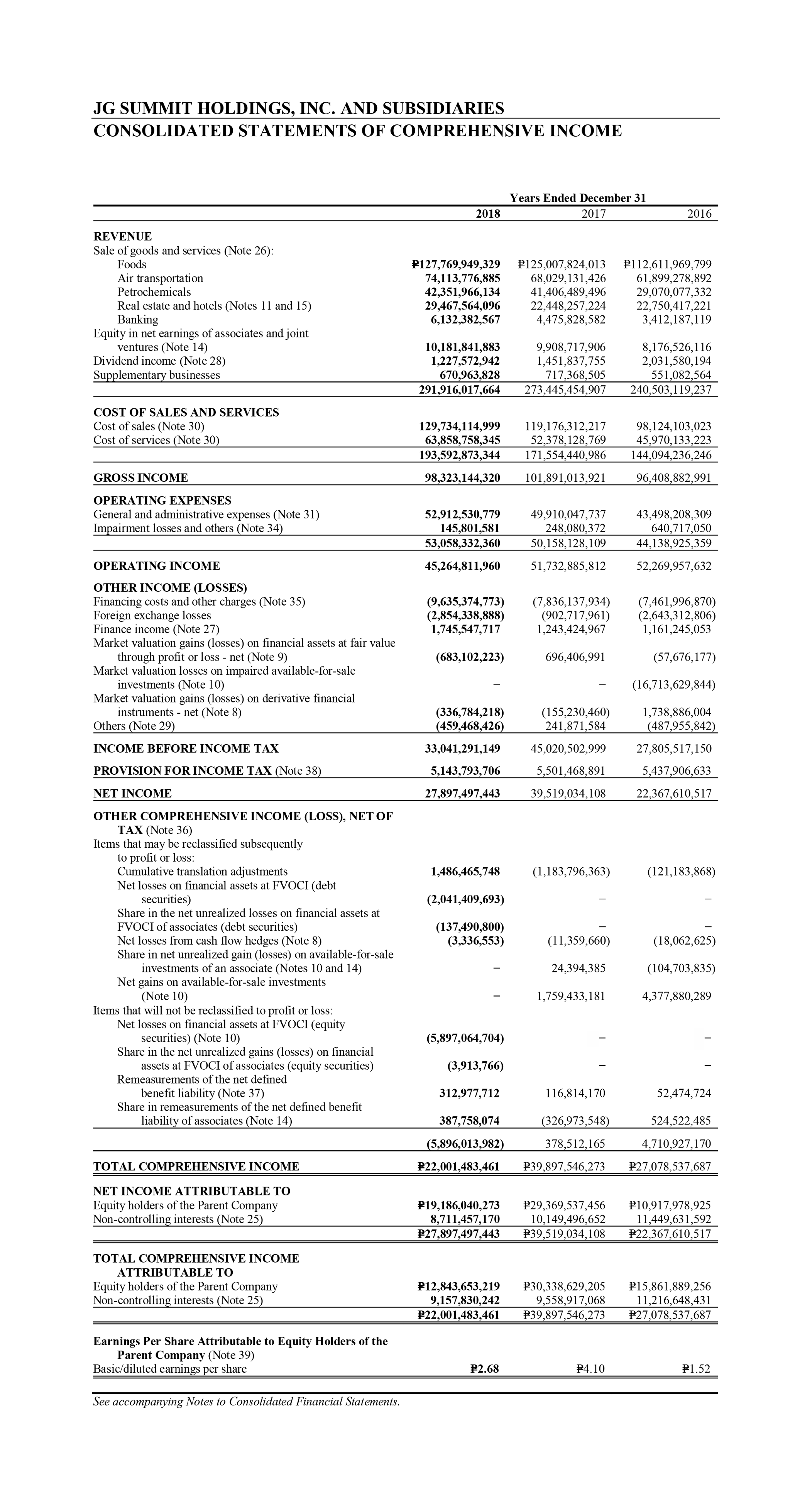 audit financial statements