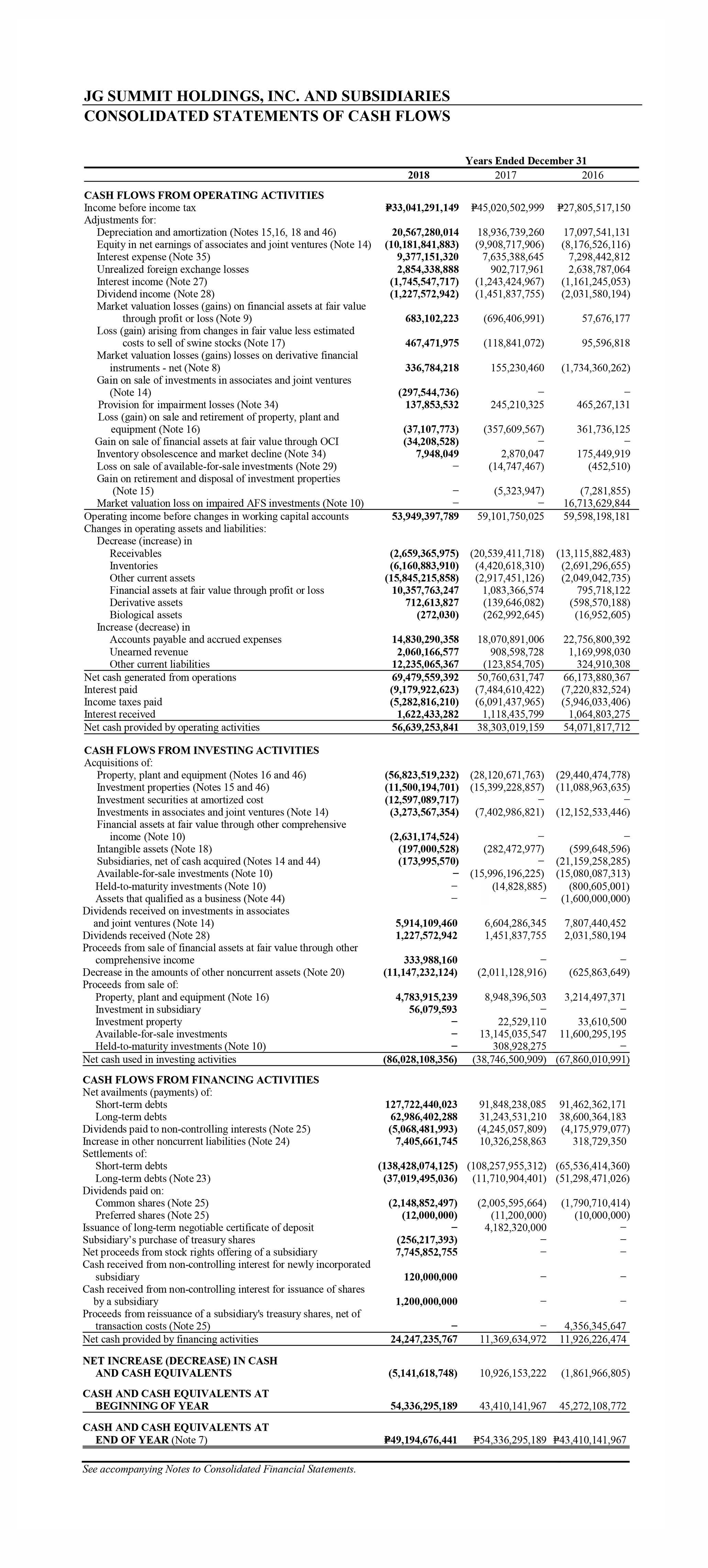 Financial Statements 4