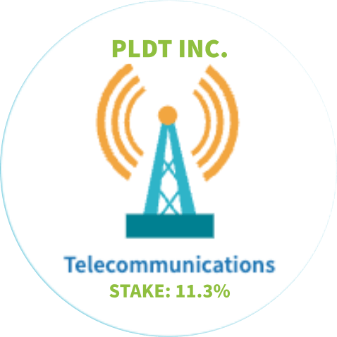 PLDT Inc.