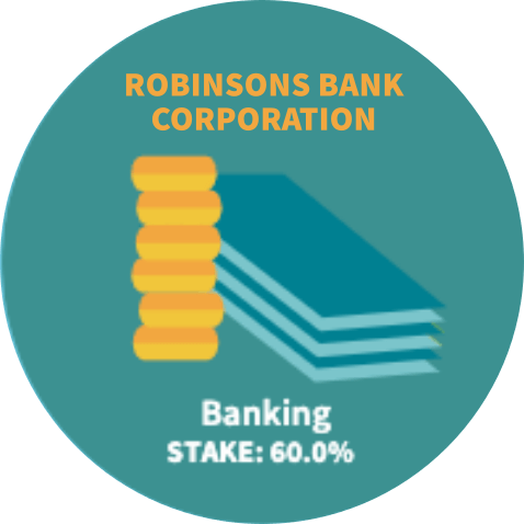 Robinsons Bank Corporation