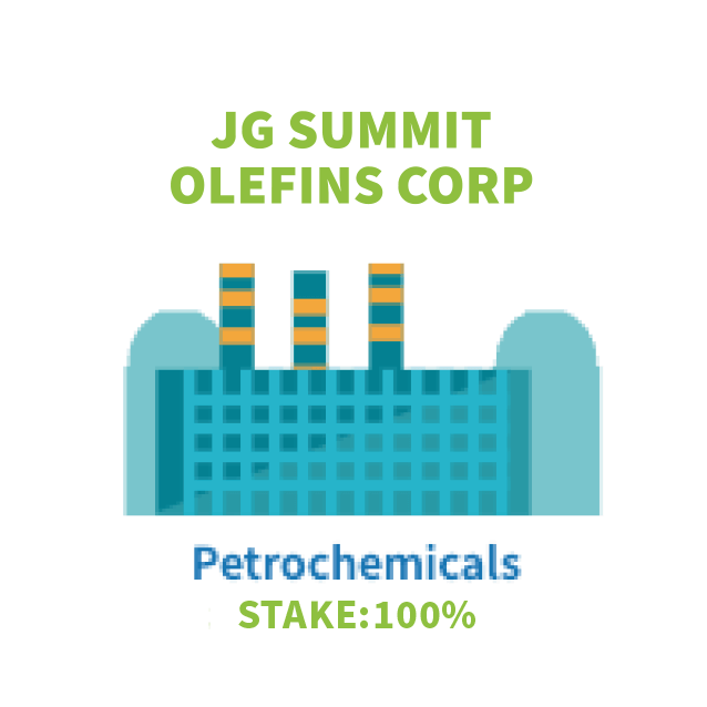 JG Summit Olefins Corp
