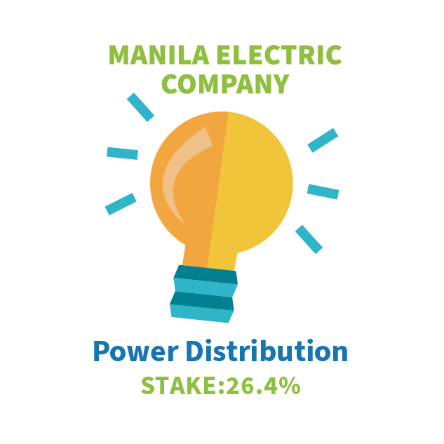 Manila Electric Company