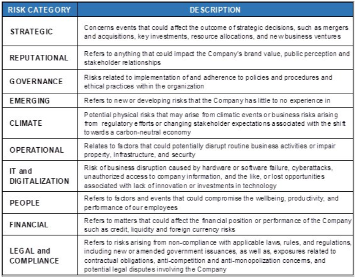 Risk Category Table