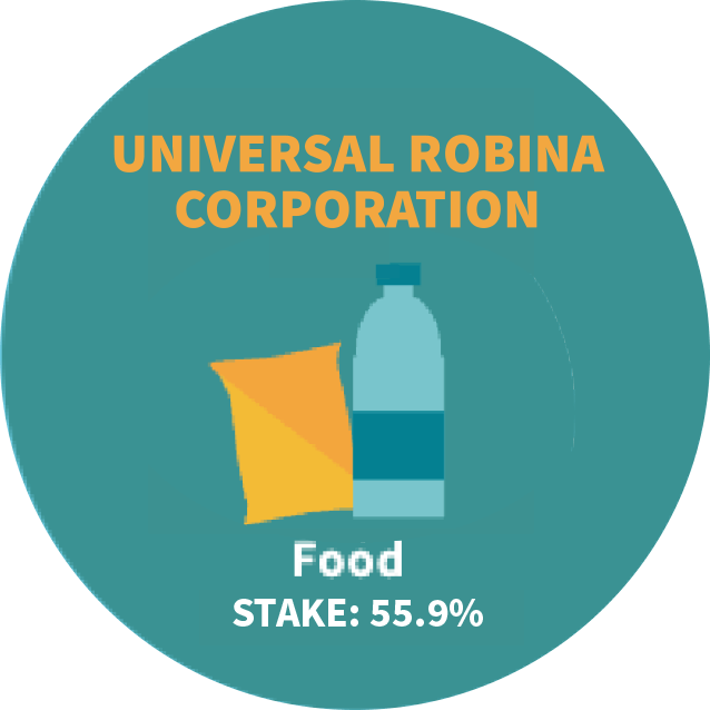 Universal Robina Corporation