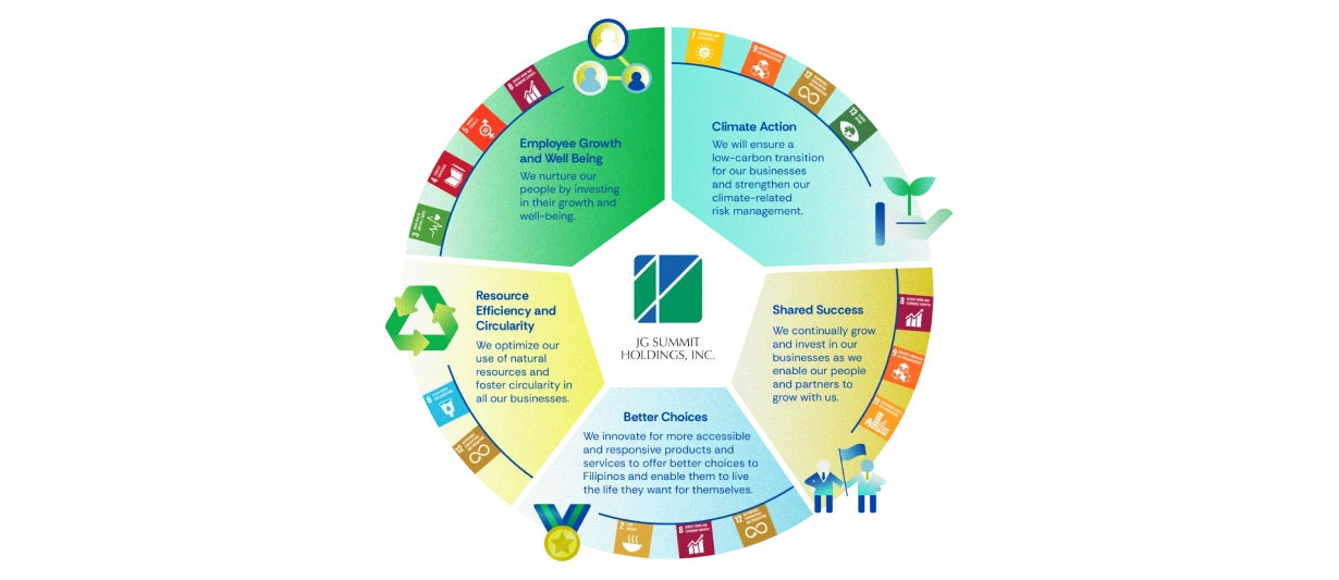 Our Sustainability Journey